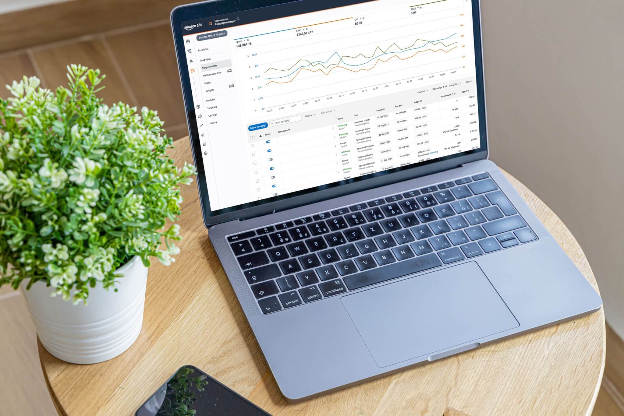 Amazon Advertising Agency for UK Brands | Venture Forge
